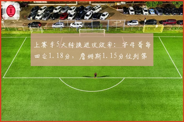 上赛季5大转换进攻效率：字母哥每回合1.18分，詹姆斯1.15分位列第二